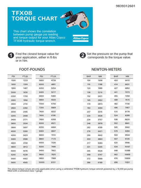 Bolt torque chart: the Atlas Copco guide.